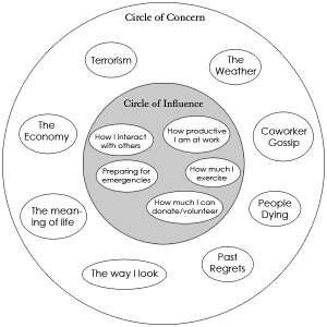circle-of-influence2